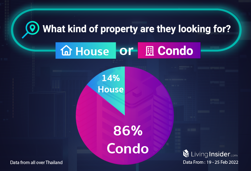 Livinginsider - Weekly Insight Report [19 - 25 February 2022]