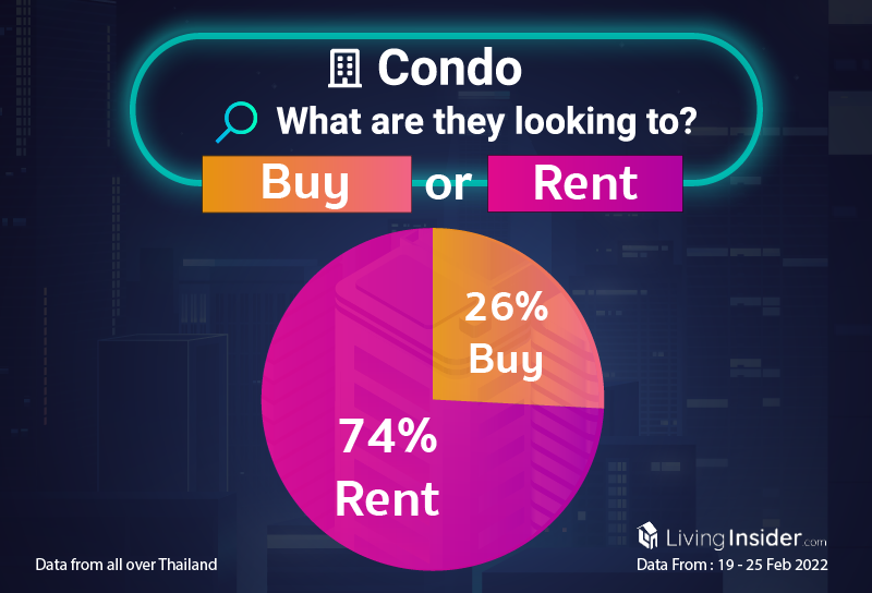 Livinginsider - Weekly Insight Report [19 - 25 February 2022]