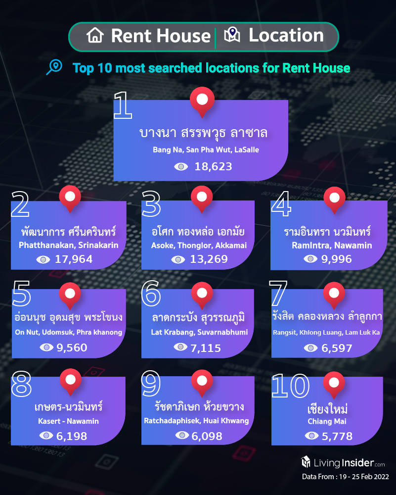 Livinginsider - Weekly Insight Report [19 - 25 February 2022]