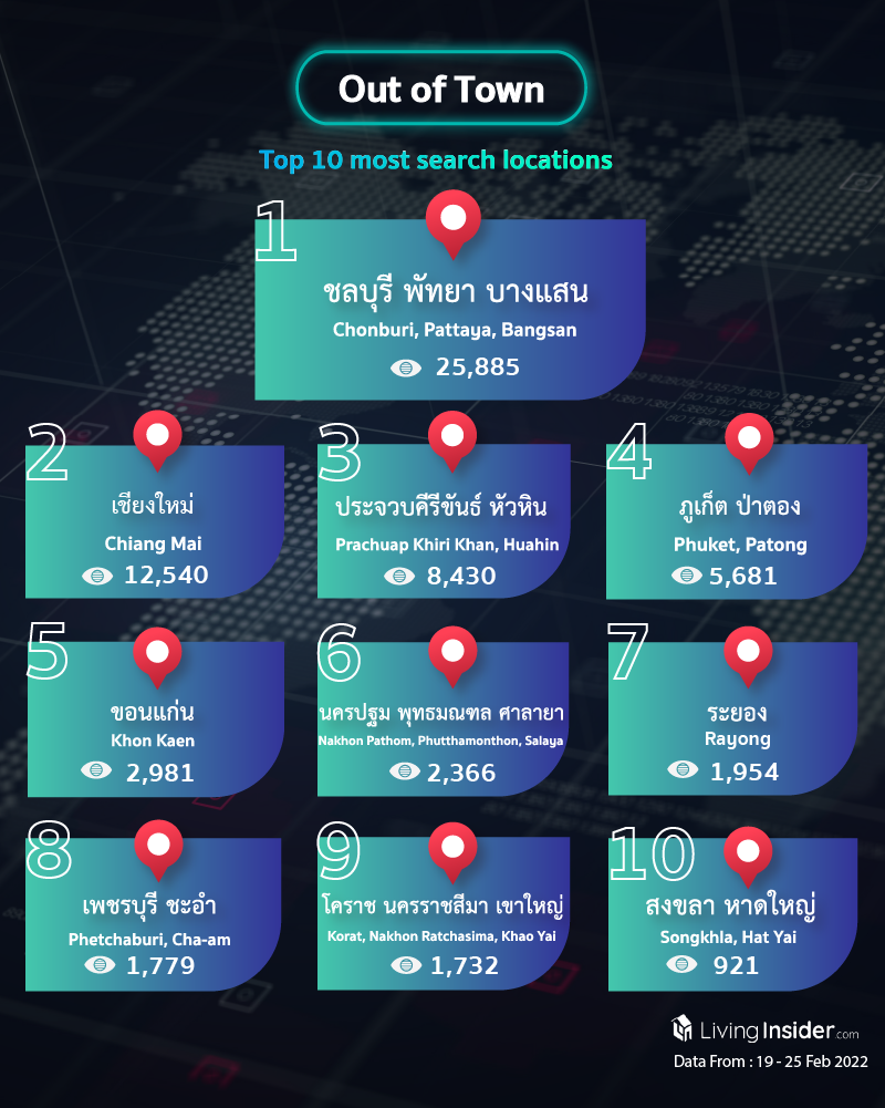 Livinginsider - Weekly Insight Report [19 - 25 February 2022]