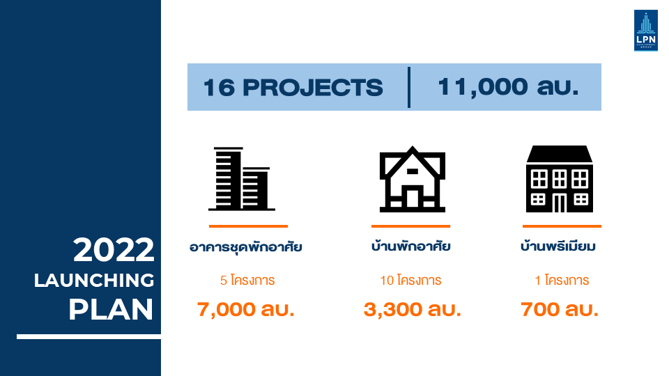 LPN ปรับโครงสร้างองค์กร เดินหน้าตามแผน “Turnaround” 