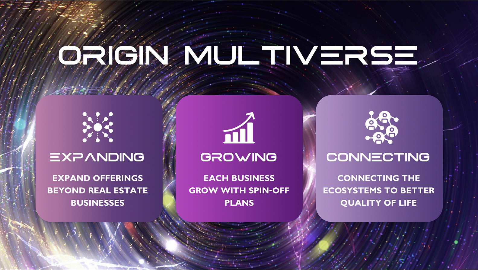 “ออริจิ้น” เปิดแผน “Origin Multiverse” เติบโตแบบพหุจักรวาลสู่อาณาจักรแสนล้าน 