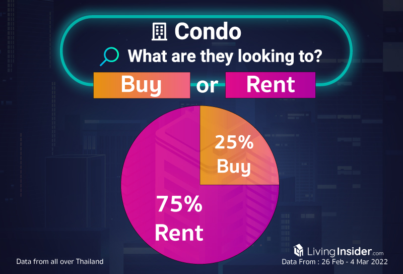 Livinginsider - Weekly Insight Report [26 February - 4 March 2022]