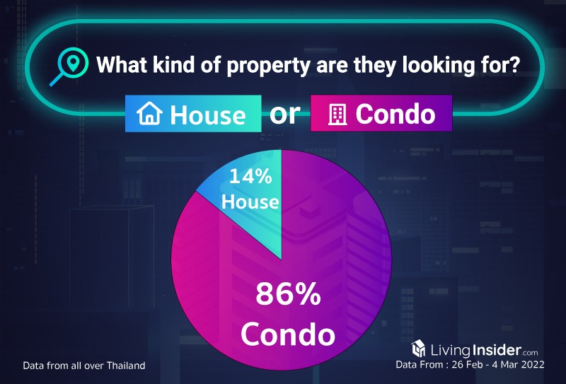 Livinginsider - Weekly Insight Report [26 February - 4 March 2022]