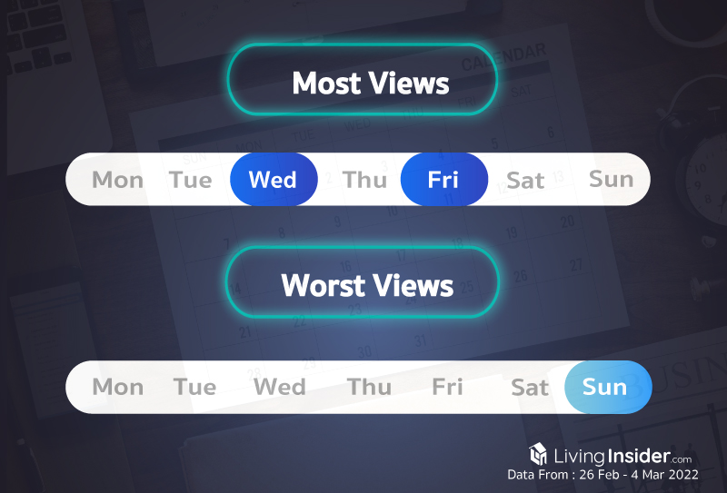 Livinginsider - Weekly Insight Report [26 February - 4 March 2022]