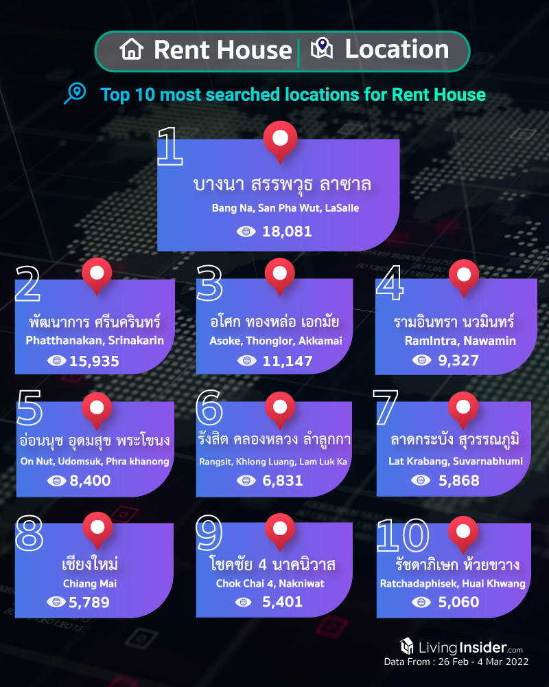 Livinginsider - Weekly Insight Report [26 February - 4 March 2022]