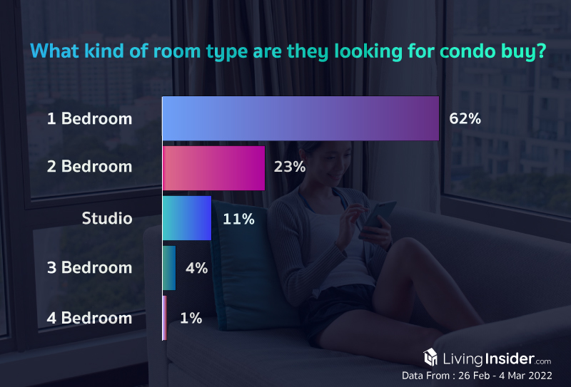 Livinginsider - Weekly Insight Report [26 February - 4 March 2022]