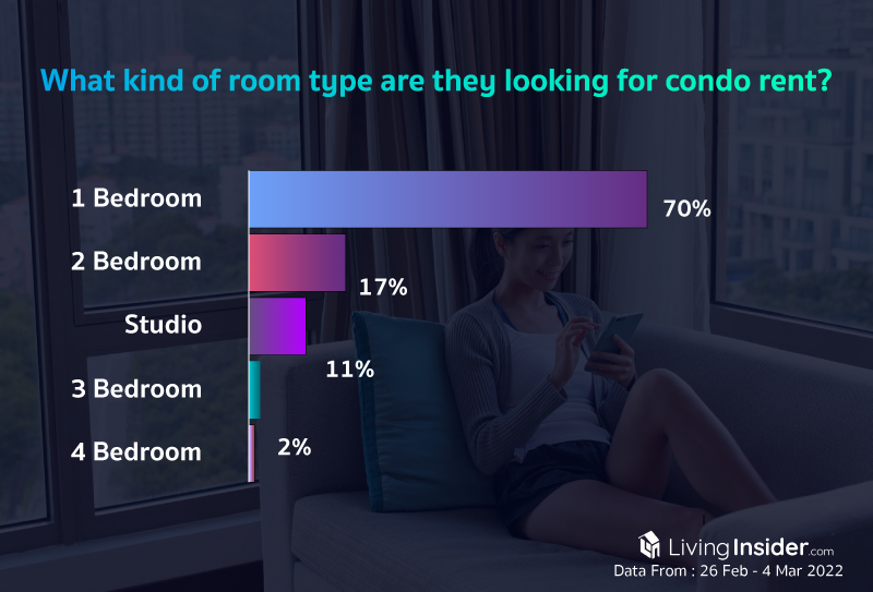 Livinginsider - Weekly Insight Report [26 February - 4 March 2022]