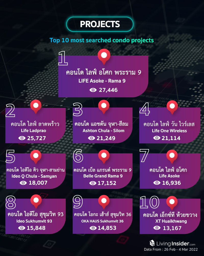 Livinginsider - Weekly Insight Report [26 February - 4 March 2022]