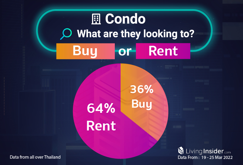 Livinginsider - Weekly Insight Report [19 - 25 March 2022]