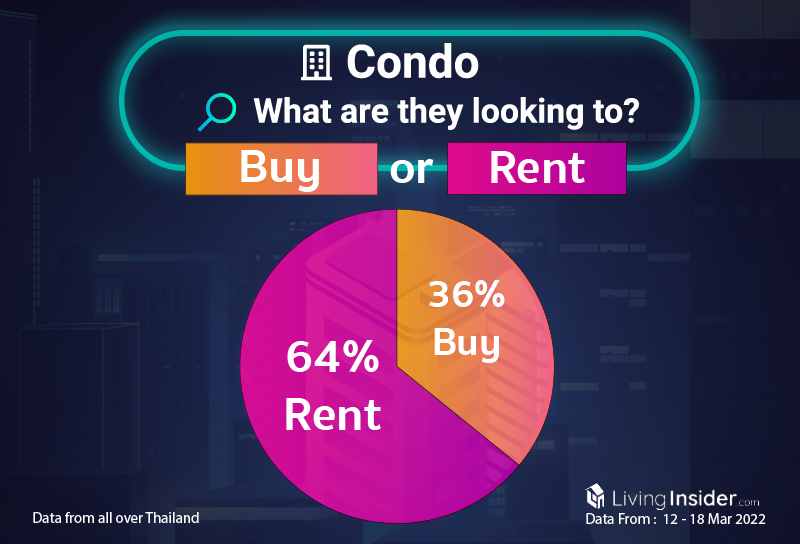 Livinginsider - Weekly Insight Report [12 - 18 March 2022]