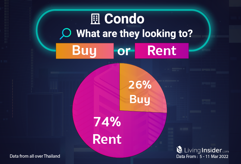 Livinginsider - Weekly Insight Report [5 - 11 March 2022]