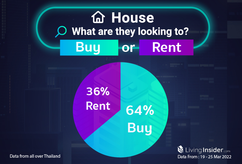 Livinginsider - Weekly Insight Report [19 - 25 March 2022]