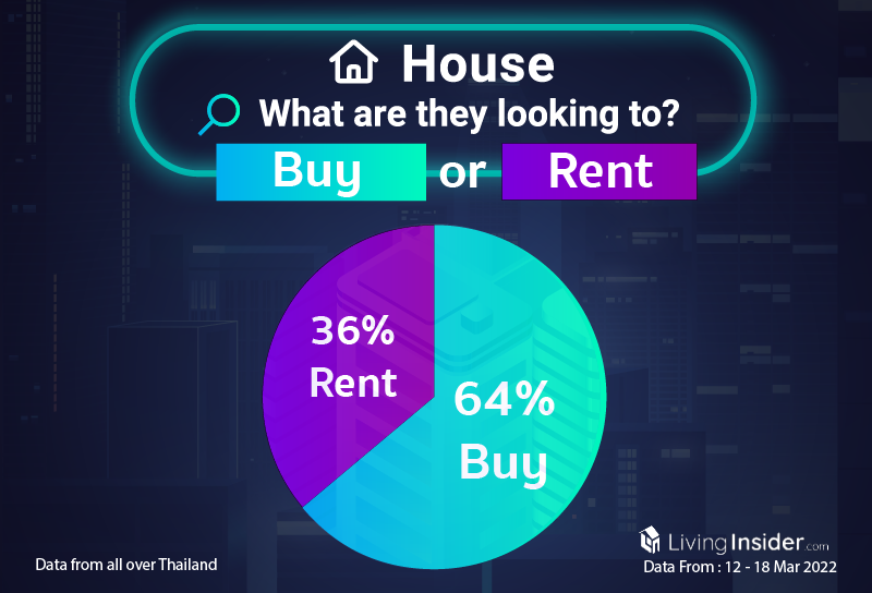 Livinginsider - Weekly Insight Report [12 - 18 March 2022]