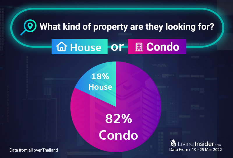 Livinginsider - Weekly Insight Report [19 - 25 March 2022]