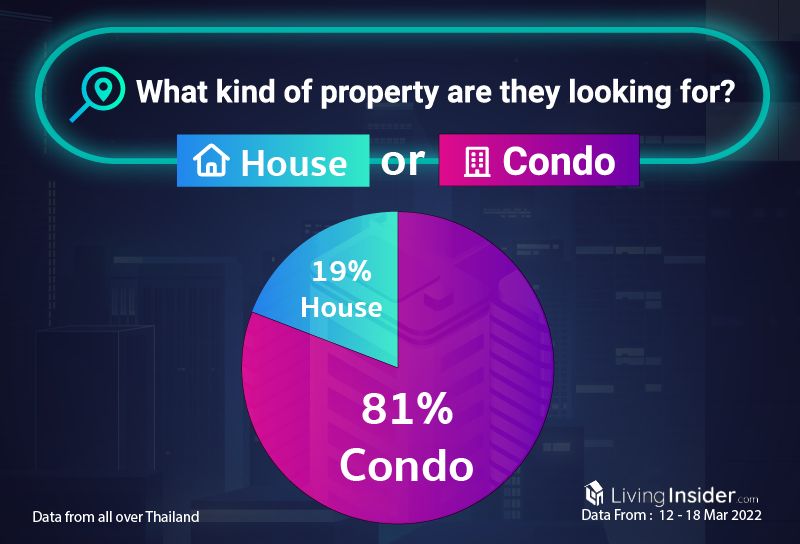 Livinginsider - Weekly Insight Report [12 - 18 March 2022]