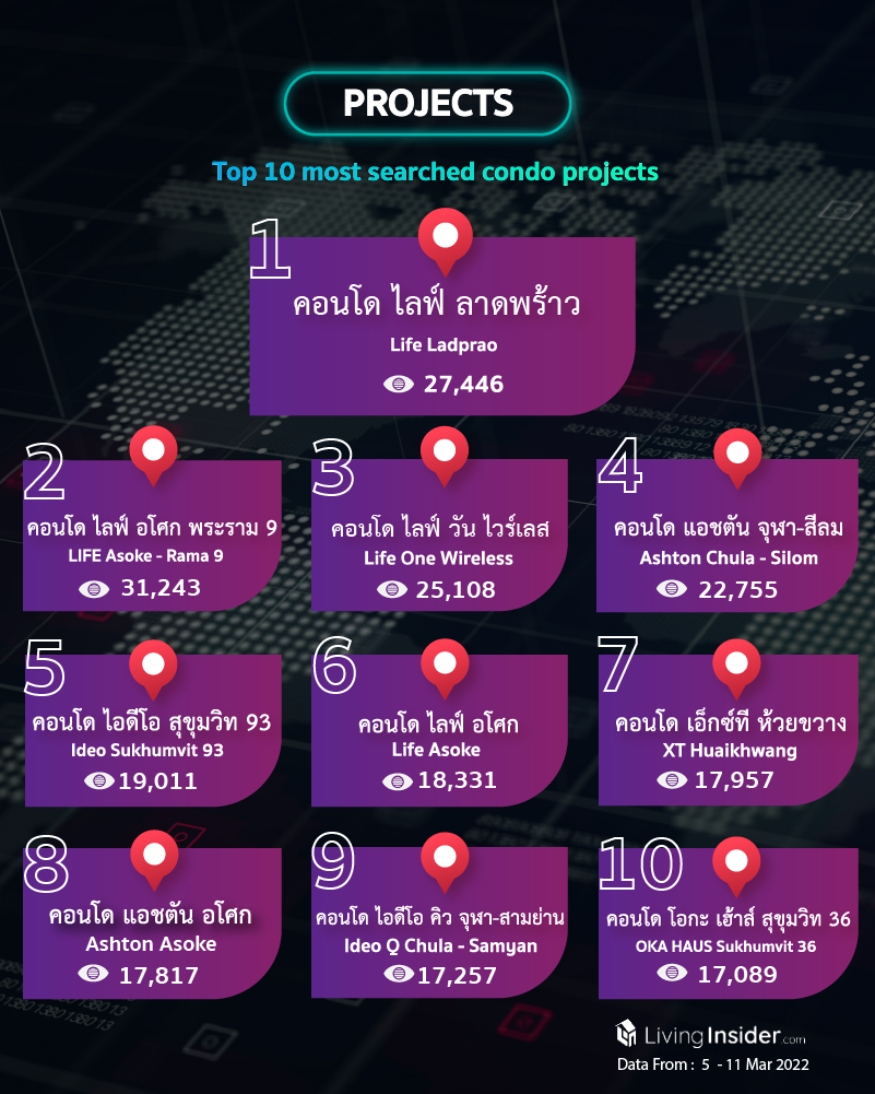 Livinginsider - Weekly Insight Report [5 - 11 March 2022]