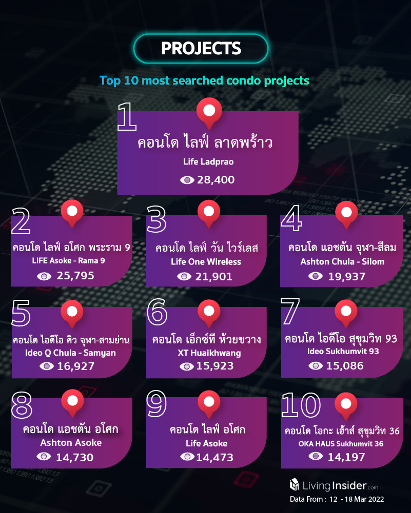 Livinginsider - Weekly Insight Report [12 - 18 March 2022]