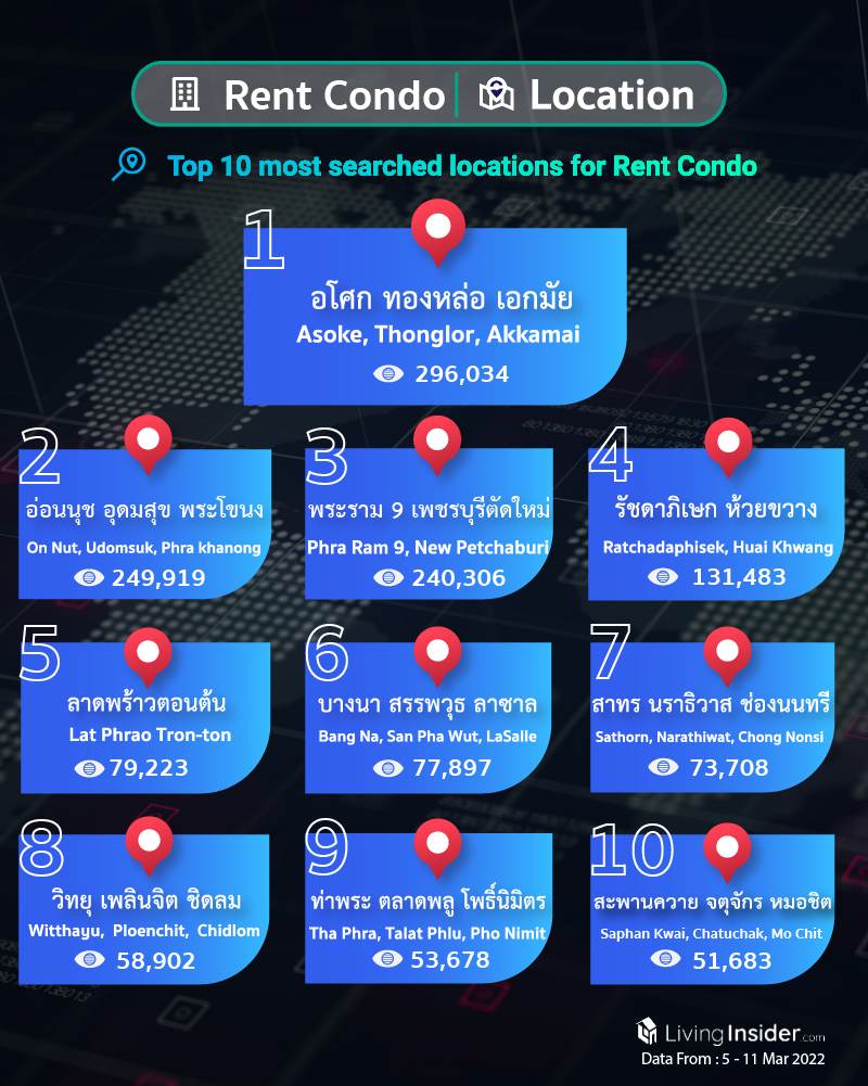 Livinginsider - Weekly Insight Report [5 - 11 March 2022]