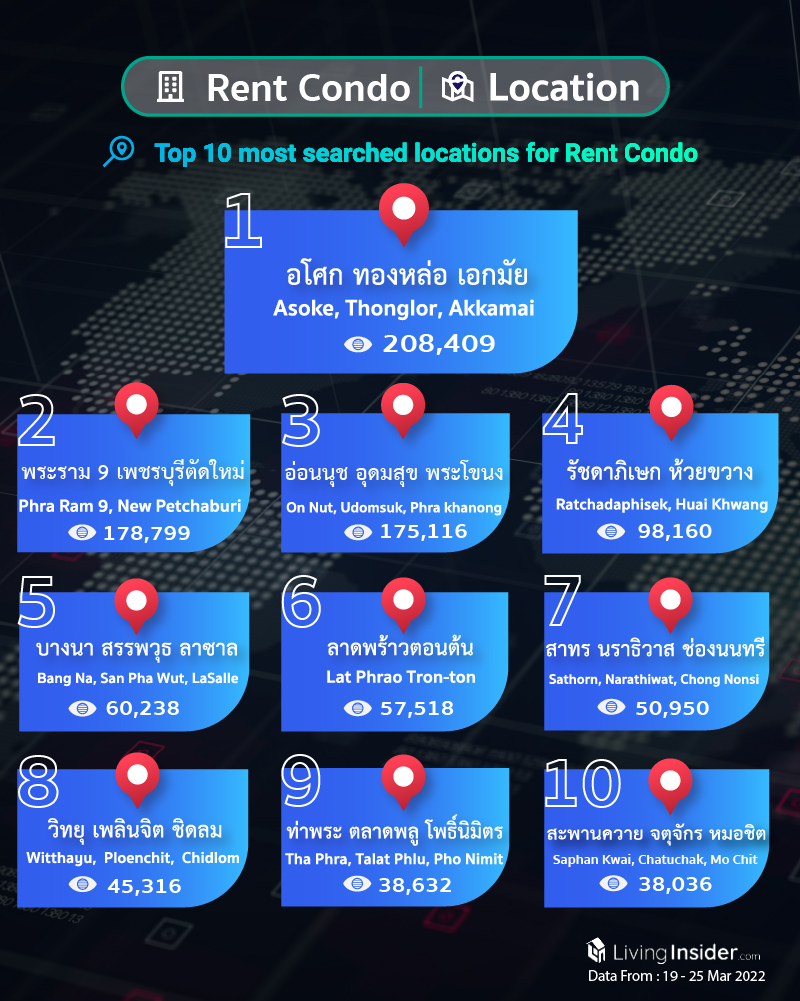 Livinginsider - Weekly Insight Report [19 - 25 March 2022]