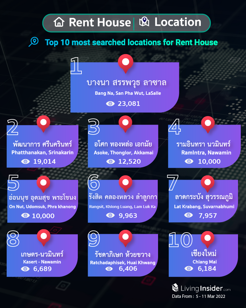 Livinginsider - Weekly Insight Report [5 - 11 March 2022]