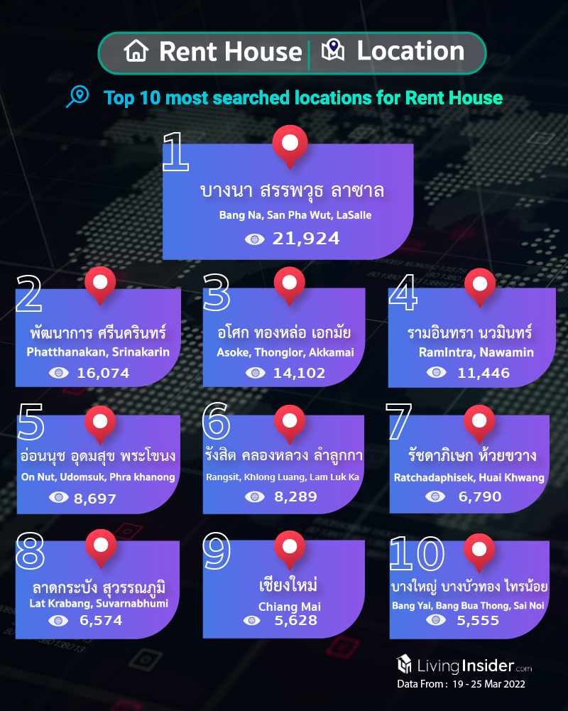 Livinginsider - Weekly Insight Report [19 - 25 March 2022]