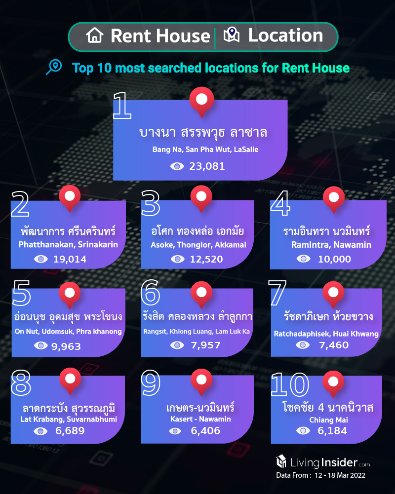 Livinginsider - Weekly Insight Report [12 - 18 March 2022]