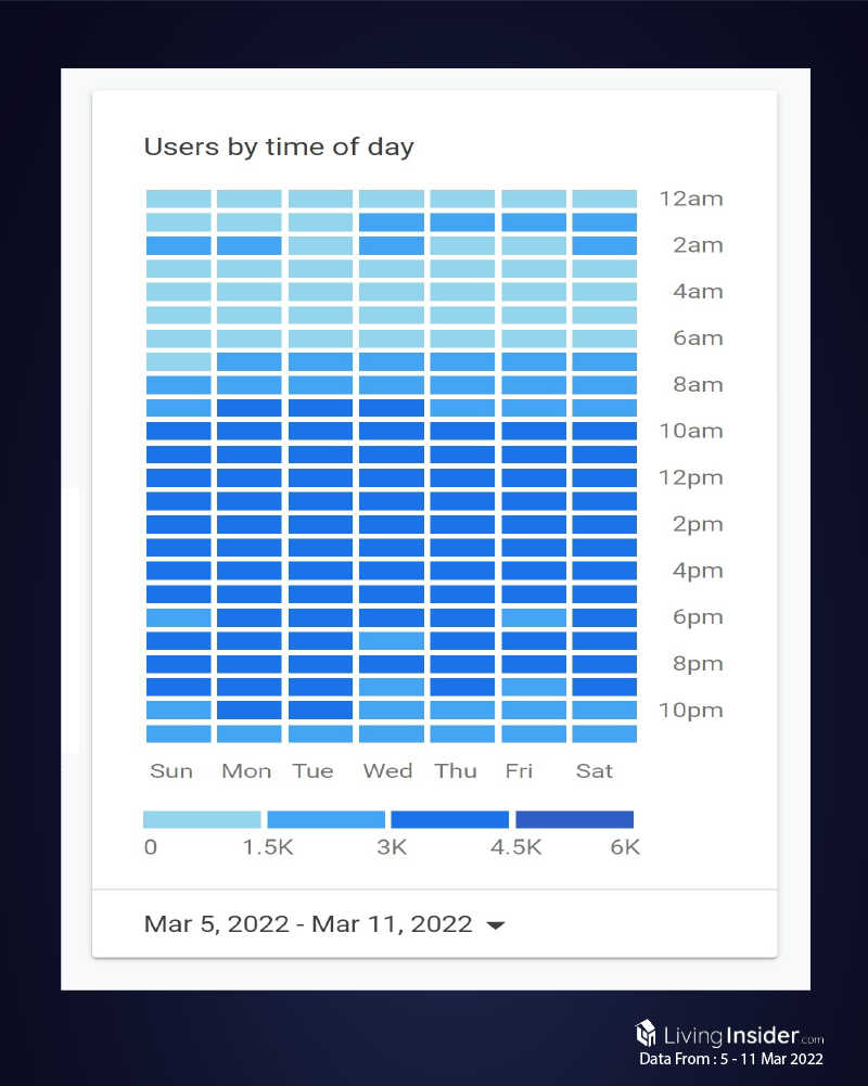 Livinginsider - Weekly Insight Report [5 - 11 March 2022]