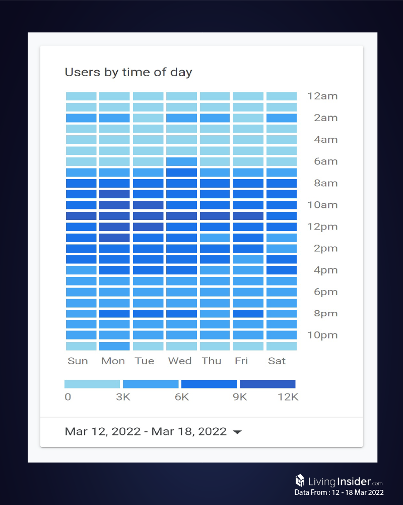 Livinginsider - Weekly Insight Report [12 - 18 March 2022]