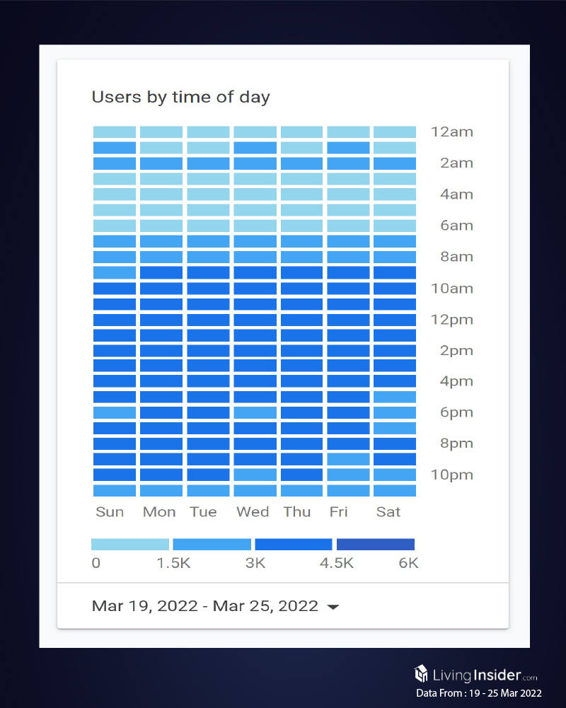 Livinginsider - Weekly Insight Report [19 - 25 March 2022]