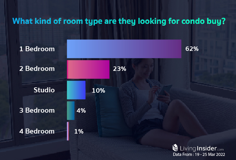 Livinginsider - Weekly Insight Report [19 - 25 March 2022]