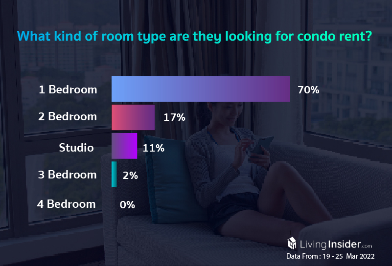 Livinginsider - Weekly Insight Report [19 - 25 March 2022]