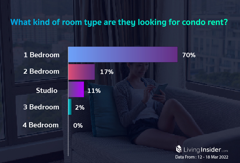 Livinginsider - Weekly Insight Report [12 - 18 March 2022]
