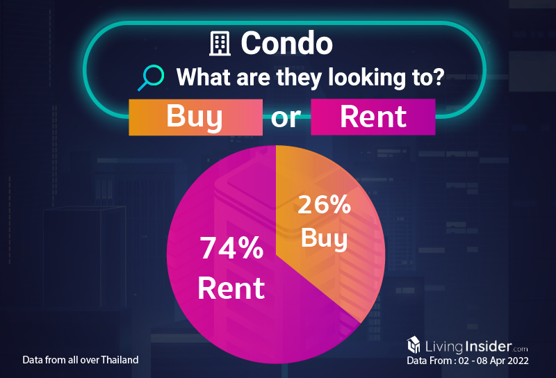 Livinginsider - Weekly Insight Report [02 - 08 April 2022]