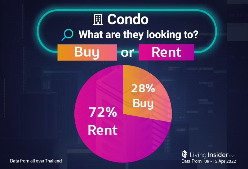 Livinginsider - Weekly Insight Report [09 - 15 April 2022]