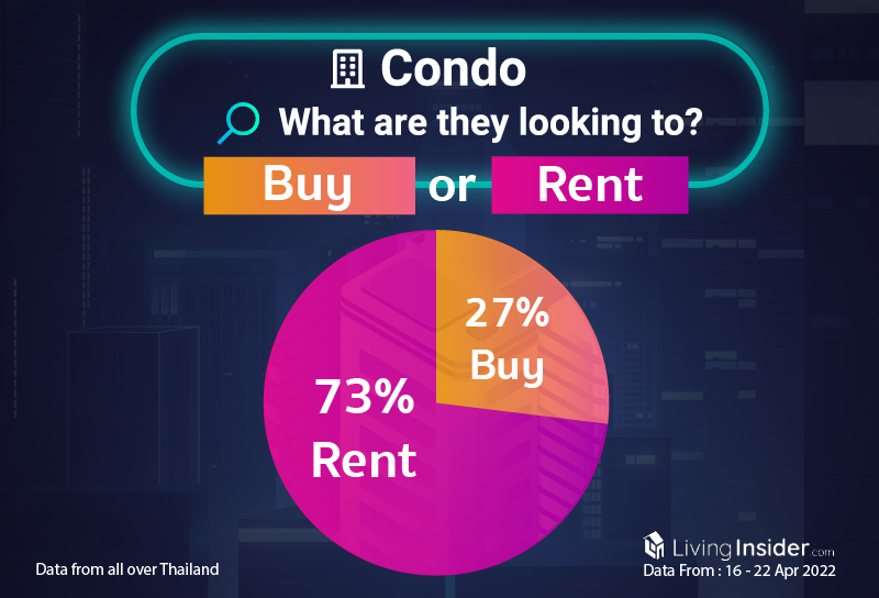 Livinginsider - Weekly Insight Report [16 - 22 April 2022]