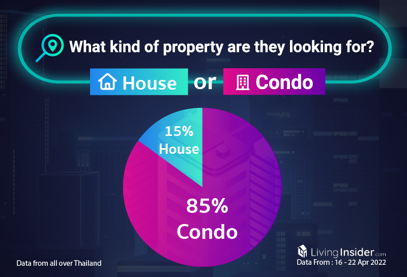 Livinginsider - Weekly Insight Report [16 - 22 April 2022]