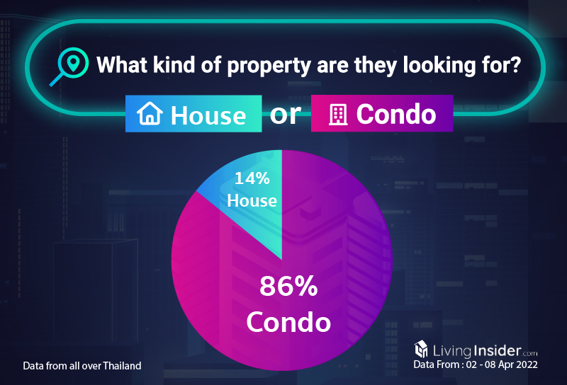 Livinginsider - Weekly Insight Report [02 - 08 April 2022]