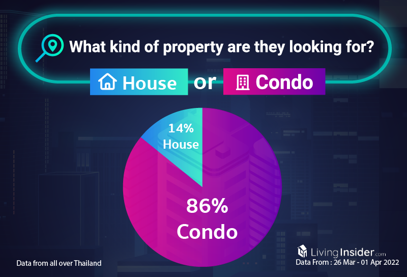 Livinginsider - Weekly Insight Report [26 March - 01 April 2022]