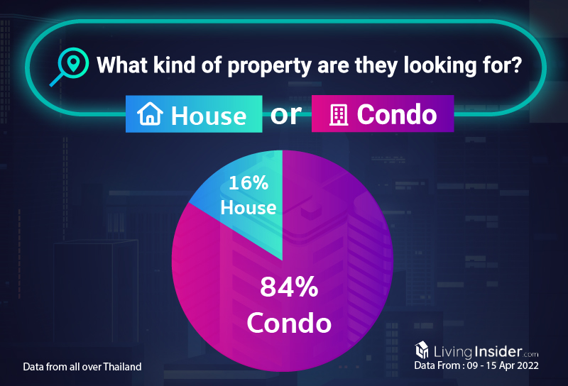 Livinginsider - Weekly Insight Report [09 - 15 April 2022]