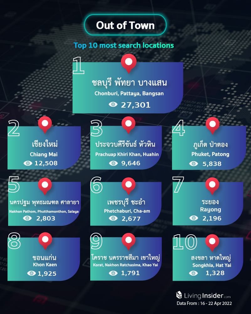 Livinginsider - Weekly Insight Report [16 - 22 April 2022]