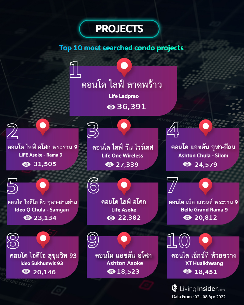 Livinginsider - Weekly Insight Report [02 - 08 April 2022]