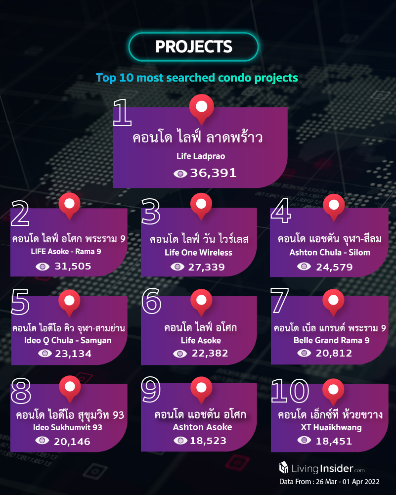 Livinginsider - Weekly Insight Report [26 March - 01 April 2022]