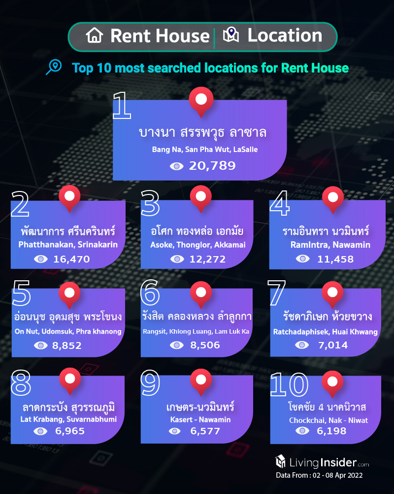 Livinginsider - Weekly Insight Report [02 - 08 April 2022]