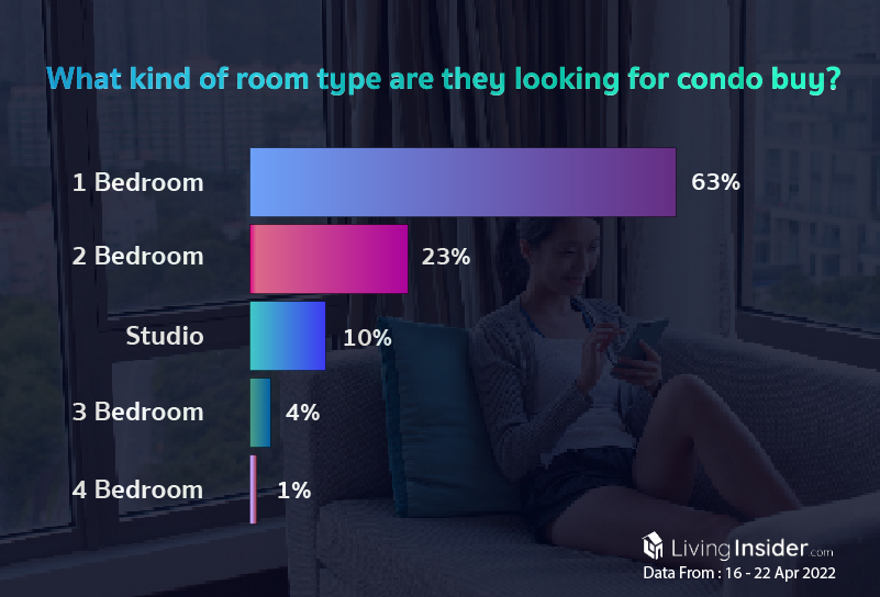 Livinginsider - Weekly Insight Report [16 - 22 April 2022]