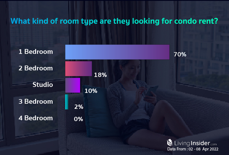 Livinginsider - Weekly Insight Report [02 - 08 April 2022]