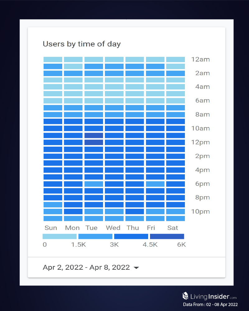 Livinginsider - Weekly Insight Report [02 - 08 April 2022]