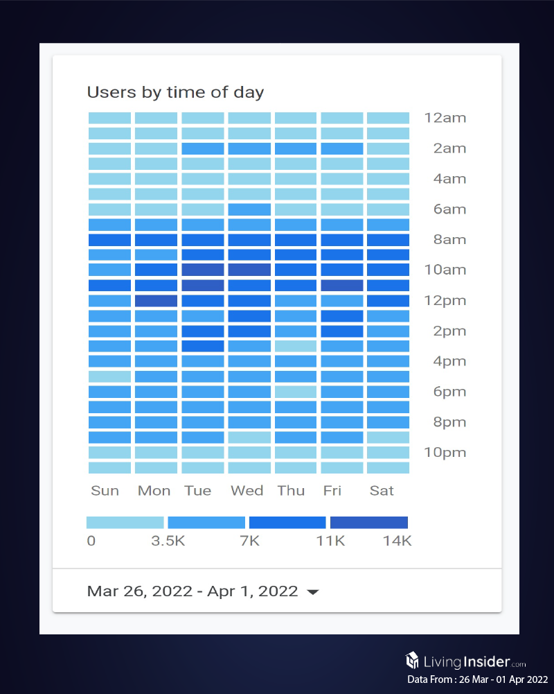 Livinginsider - Weekly Insight Report [26 March - 01 April 2022]