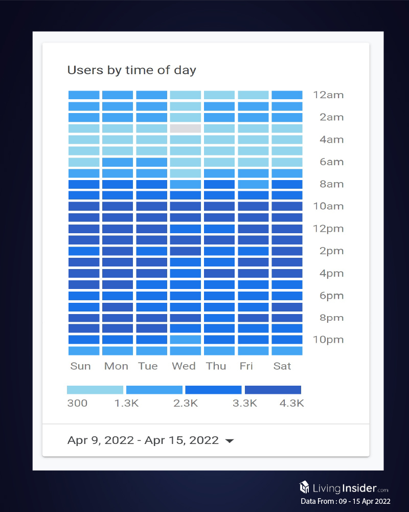 Livinginsider - Weekly Insight Report [09 - 15 April 2022]