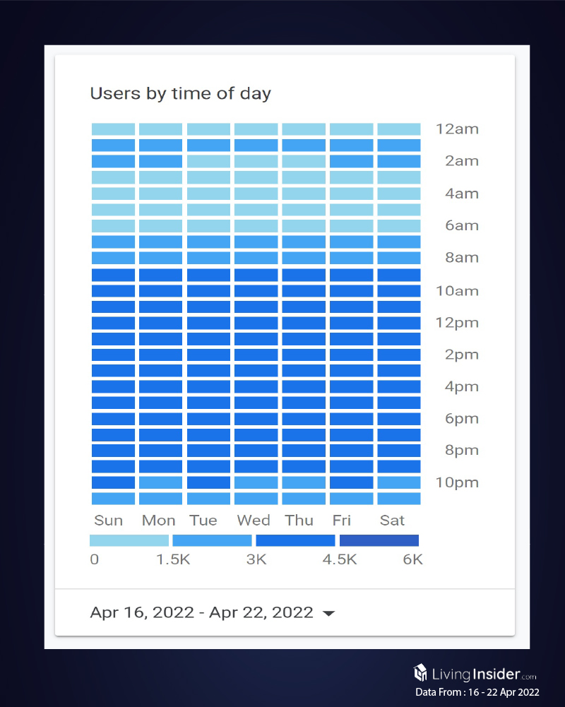 Livinginsider - Weekly Insight Report [16 - 22 April 2022]